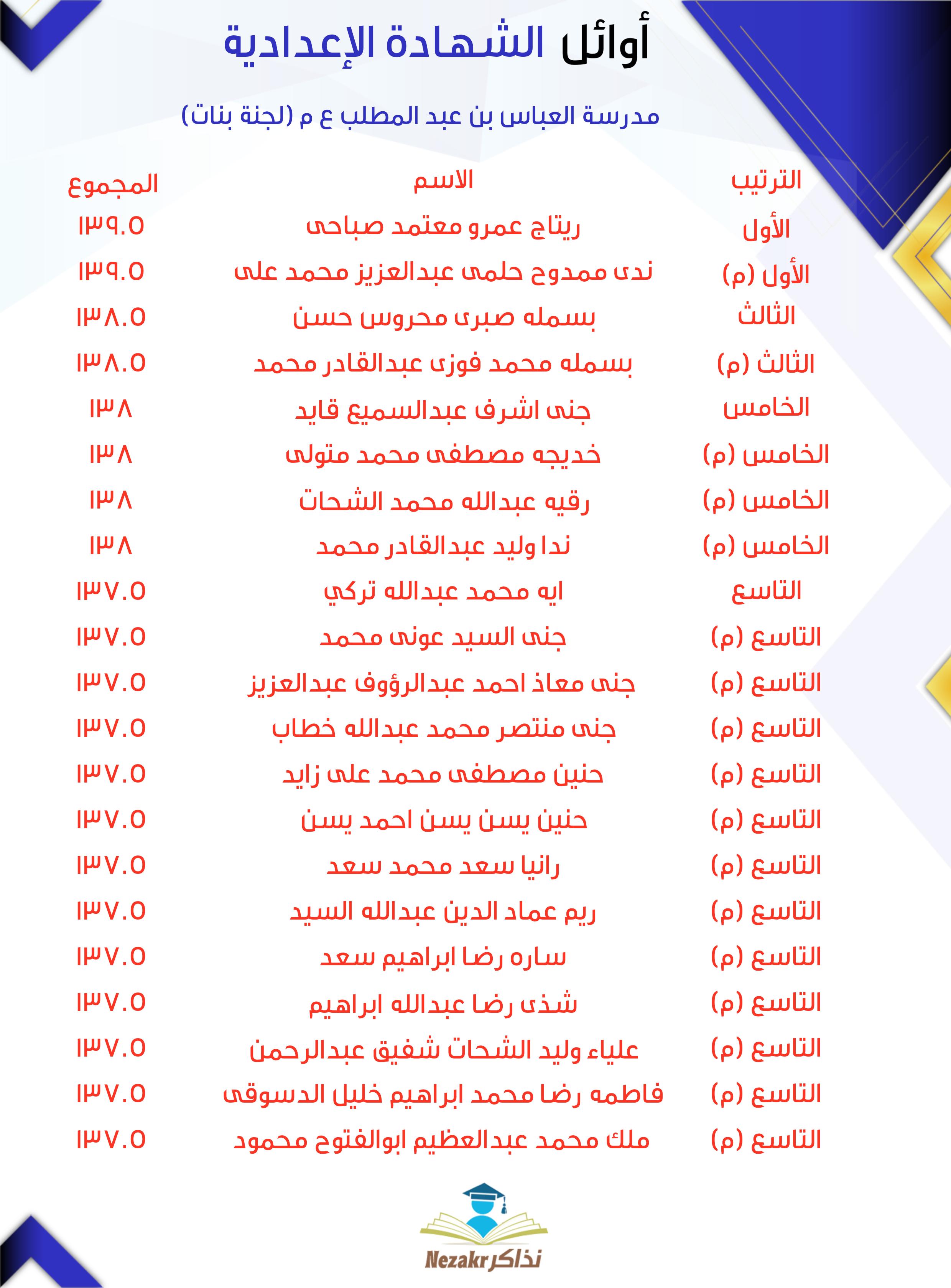 قائمة الأوائل  